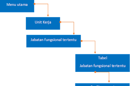 Rancangan sistem informasi tabel konten JFT