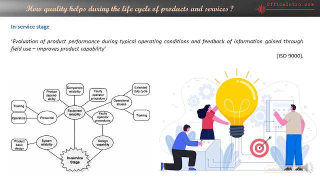 What is In-service stage stage in Product Life Cycle ?