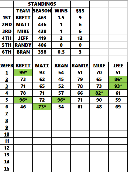 2025 STANDINGS