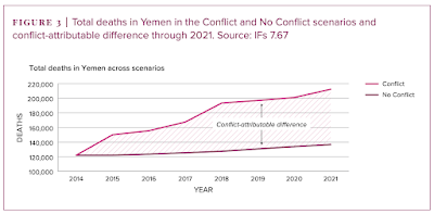 War in Yemen