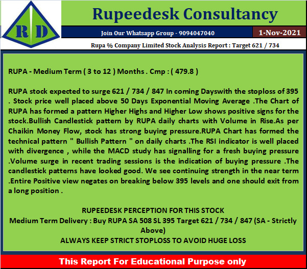 Rupa % Company Limited Stock Analysis Report  Target 621  734