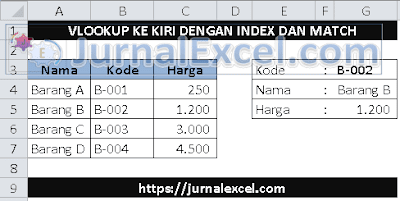 JurnalExcel.com - VLOOKUP ke Kiri dengan Index dan Match