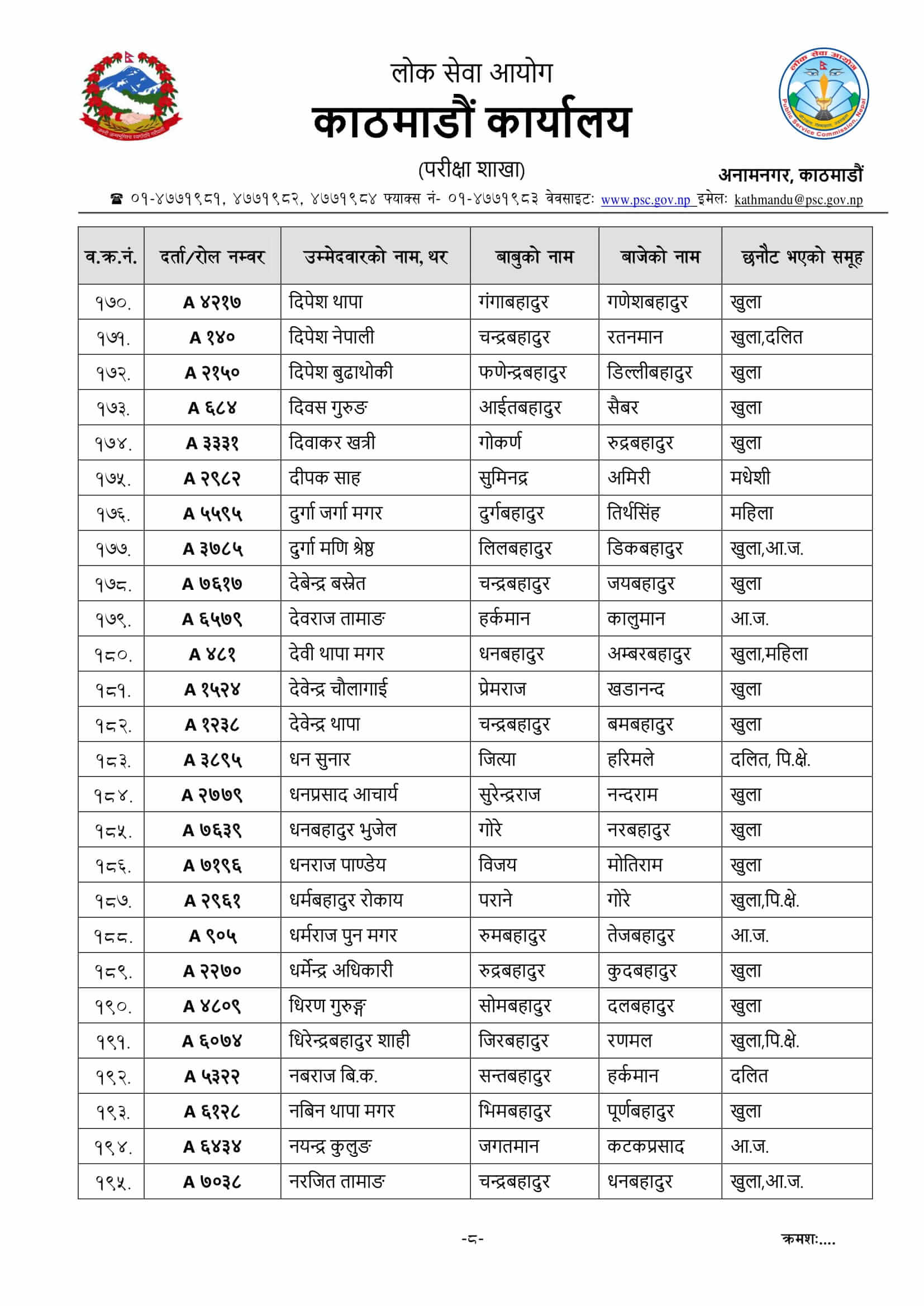 Nepal Army Sainya Written Exam Result Jangi Adda Kathmandu