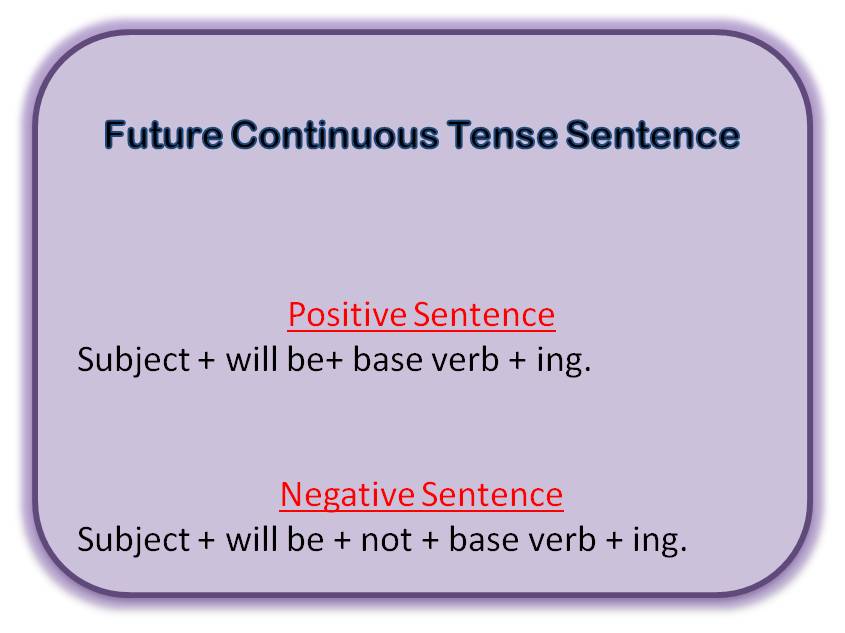 Future continuous tense sentences structure