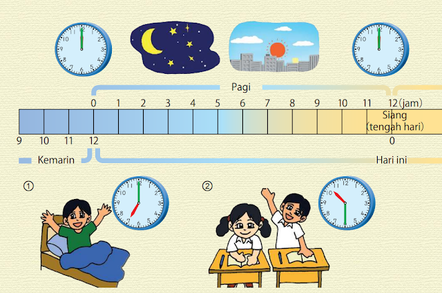 Matematika Kelas 2 SD Halaman 32 www.simplenews.me