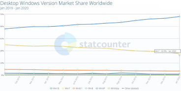 Window 11 Graph