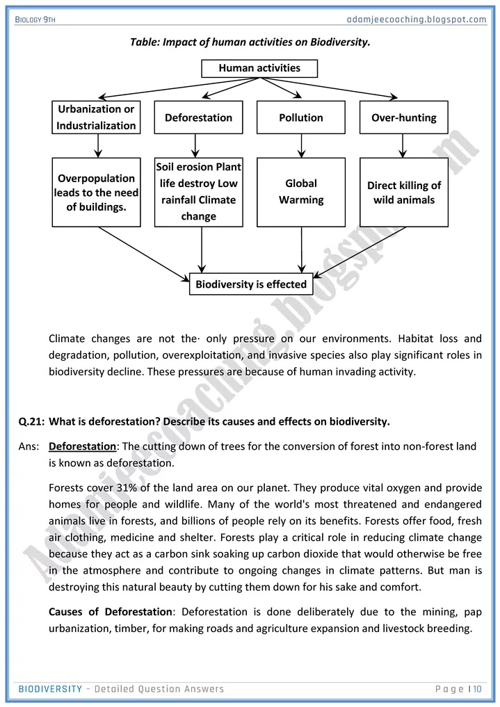 biodiversity-detailed-question-answers-biology-9th