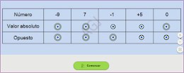 Valor absoluto. Educaplay