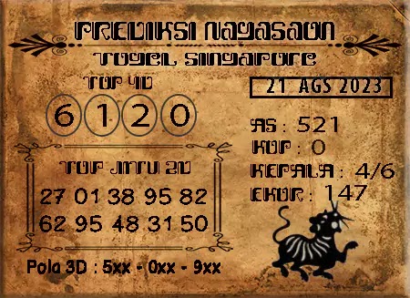 Prediksi Nagasaon SGP Hari Ini Jitu 21 Agustus 2023