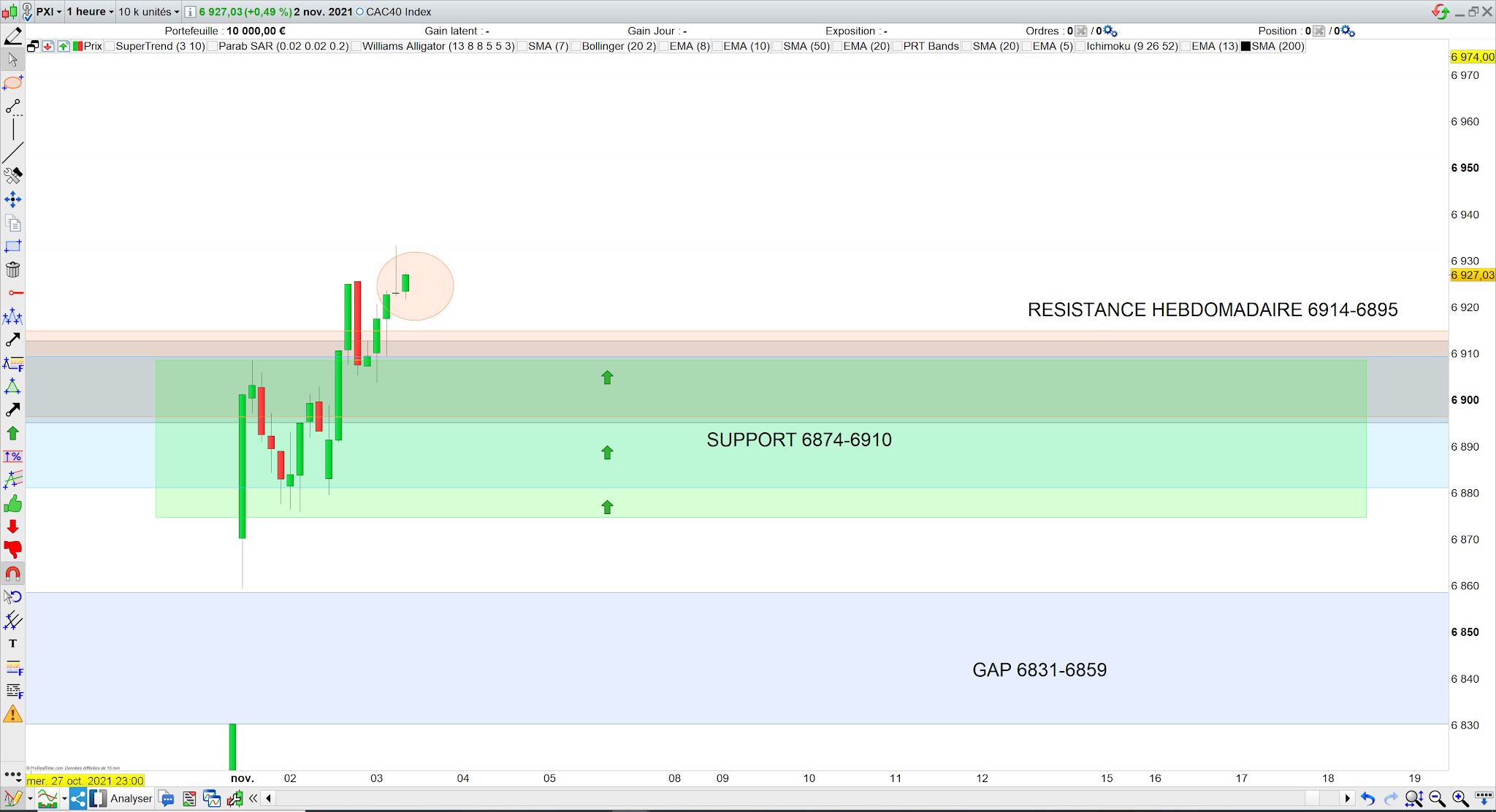 Trading CAC40 03/11/21