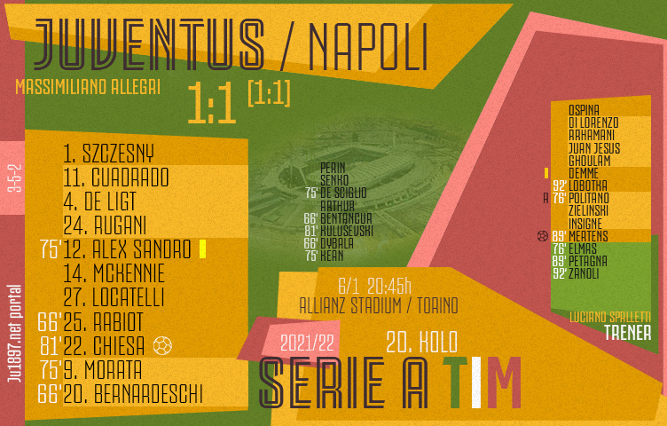 Serie A 2021/22 / 20. kolo / Juventus -Napoli 1:1 (1:1)