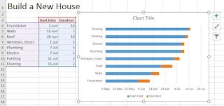 How to make a simple Gantt Chart in Excel in Hindi