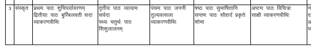 MP Board 10th Sanskrit half yearly question paper 2021-22 | क्लास 10th संस्कृत अर्धवार्षिक पेपर PDF (10th Sanskrit advarshik paper ) 10 sanskrit paper