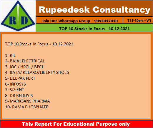 TOP 10 Stocks In Focus - 10.12.2021