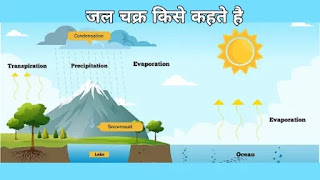 जल चक्र किसे कहते हैं - the water cycle in hindi