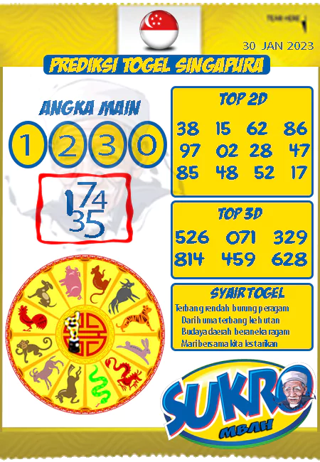 Prediksi Mbah Sukro Sgp Paling Jitu Senin 30-01-2023