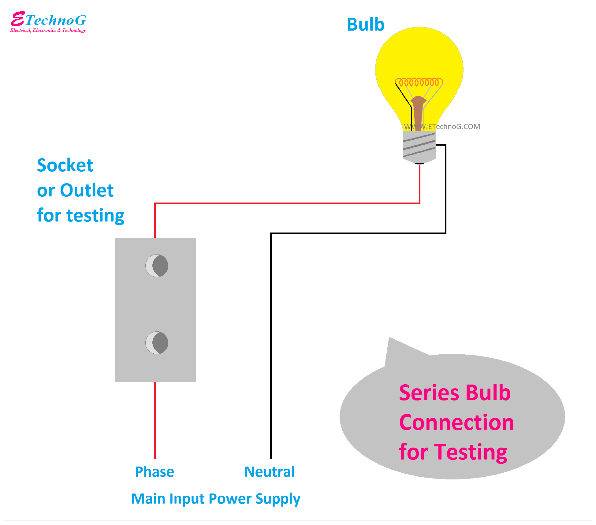 Series Bulb Connection for Testing