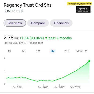 Penny Stocks to Buy Under 1 & 3 rs ( Share Market ) - 1rupeepennystocks.com