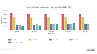 Persoalan Pendidikan Dengan Sosial