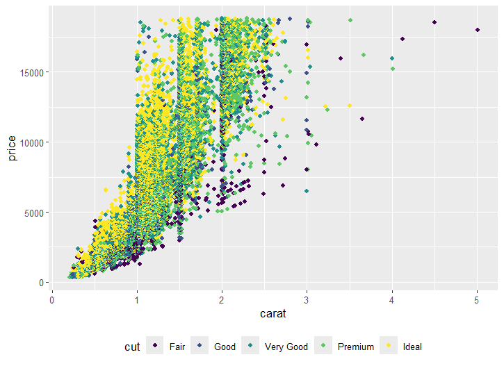 Legend at the bottom in ggplot2