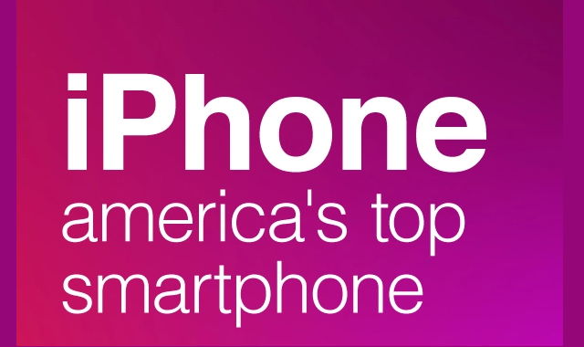iPhone: The Number One Choice of Americans