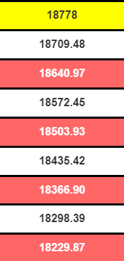 levels for week june 12th nifty