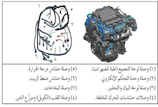 ضفيرة المحرك