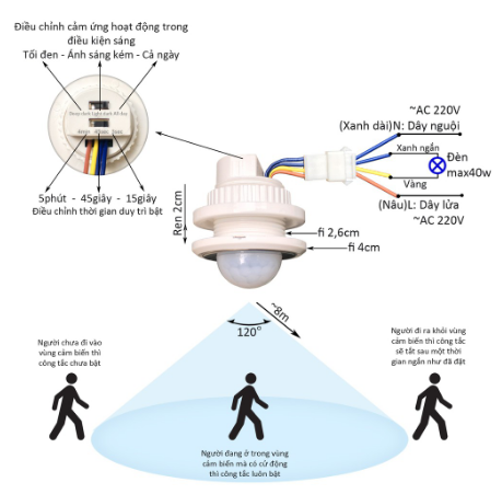 Công tắc cảm biến hồng ngoại PIR cảm ứng chuyển động thông minh tự động bật tắt có điều chỉnh SS-PIR