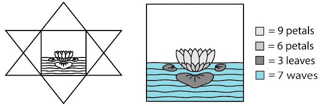 Sri Aurobindo's Symbol (Satkona) and Lotus of the Avatar with 963 Petals & 7 Waves