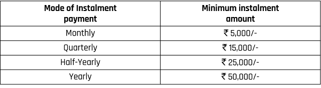 LIC Jeevan Akshay - VII (Plan No. 857)