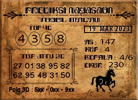 Prediksi Nagasaon Pasaran Macau Minggu 19-Mar-2023