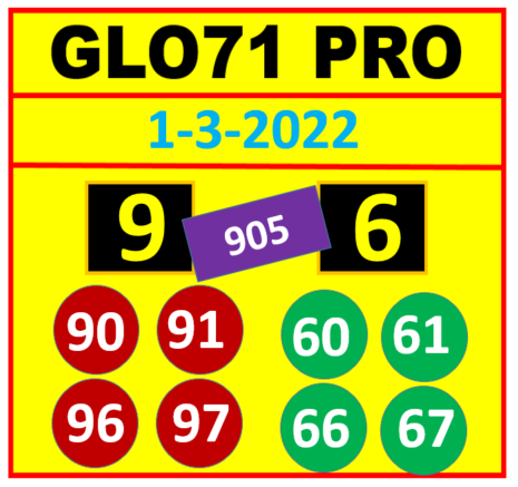 Thai Lottery 100% Sure Number 1-4-2022