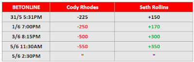 WWE Hell in a Cell 2022 Betting - Rhodes .vs. Rollins
