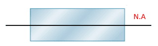 neutral axis for symmetrical shapes