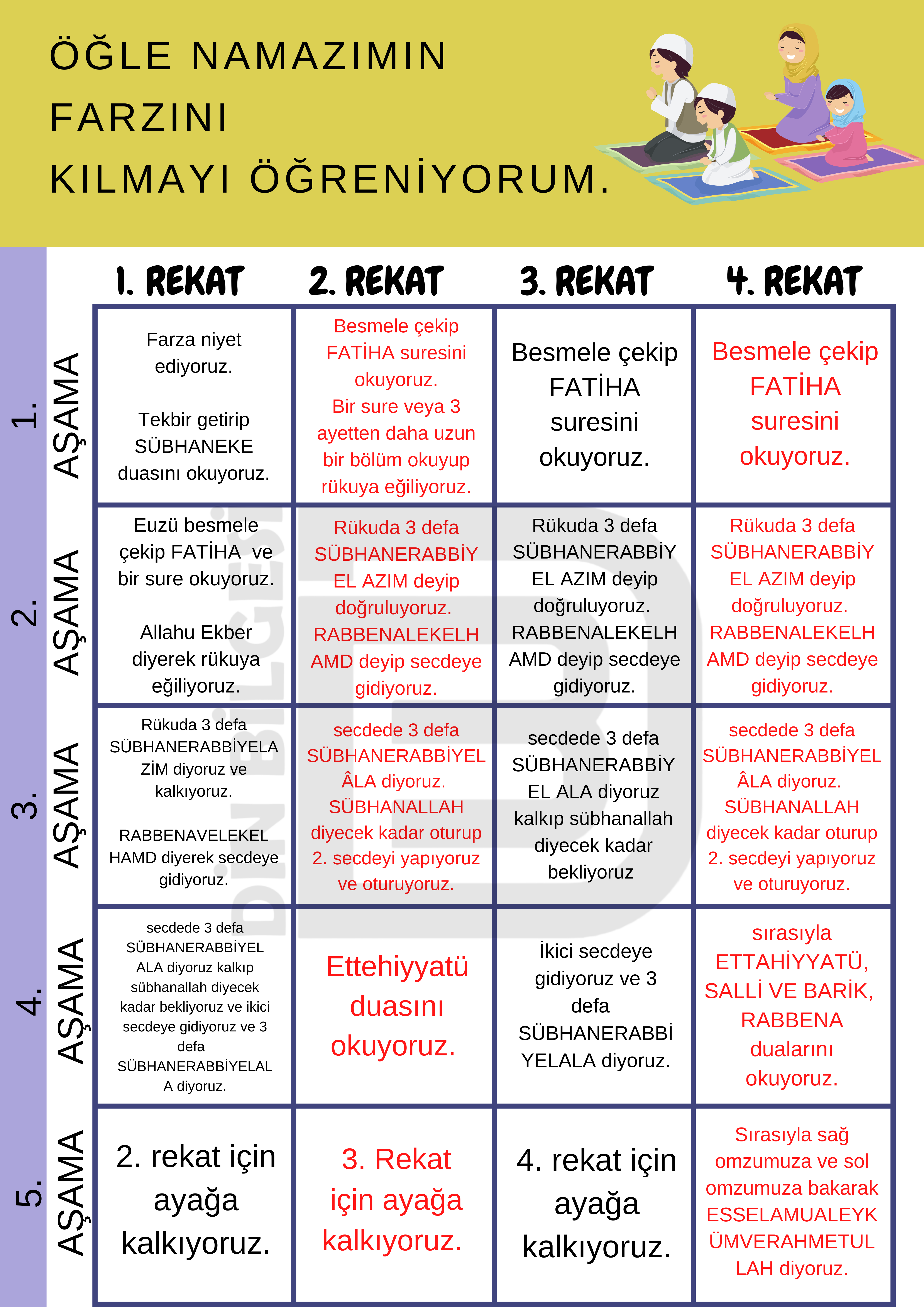 Öğle namazı nasıl kılınır