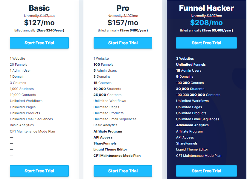 Clickfunnels pricing