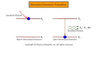Stimulated Emission Transition
