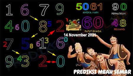 Prediksi Mbah Semar Toto Macau Minggu 14 Oktober 2021