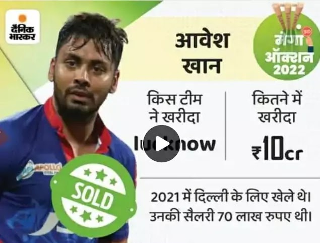 IPL नीलामी में बिके इंदौर के आवेश:लखनऊ की टीम ने 10 