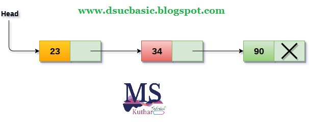 Singly Linked List