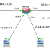 MTCRE - LAB 1.3 : STATIC ROUTE DENGAN DEFAULT ROUTE