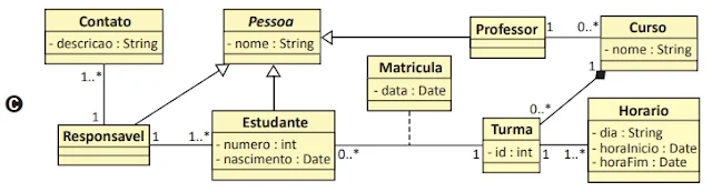 ENADE 2021 - QUESTÃO 15