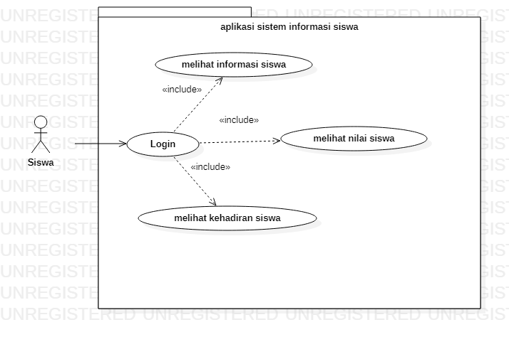 Membuat Usecase diagram yang baik dan benar dari tahapan, Tips serta analisis kasus dan contoh pembuatan usecasenya