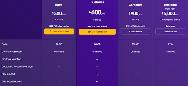 Oxylabs residential proxy pricing