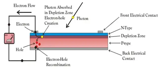 solar cell in hindi