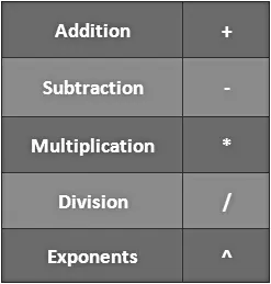 एमएस एक्सेल 2013 में फॉर्मूला कैसे बनाएं और संपादित करें (How to Create and Edit Formula in MS Excel 2013)