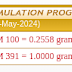 Harga hari ini 11 May 2024, harga emas dah RM391