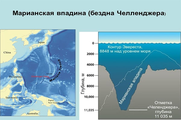 Интересные факты о географии. Самая глубокая точка Марианской впадины