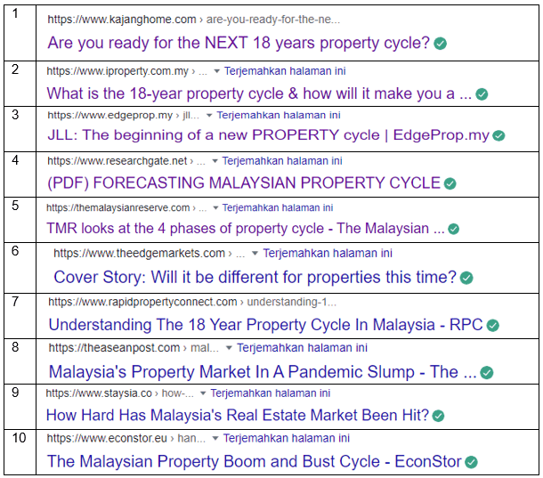Google search results for Malaysian Property Cycle - page 1