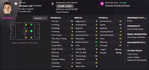 Bruno Iglesias FM22